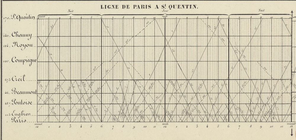 Chemin-de-fer-du-Nord-Horaires-Brenouille-1852