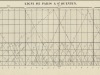 Chemin-de-fer-du-Nord-Horaires-Brenouille-1852